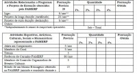 /album/tabela-de-pontua%c3%a7%c3%a3o-necessario-para-cada-graduando/a3-jpg1/